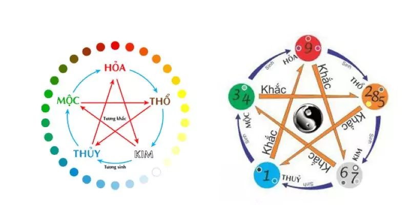 Soi Cầu Ngũ Hành Âm Dương - Nguyên Lý Và Cách Soi Hiệu Quả 6 Mẹo tăng tỷ lệ chiến thắng bằng phương pháp soi cầu âm dương ngũ hành