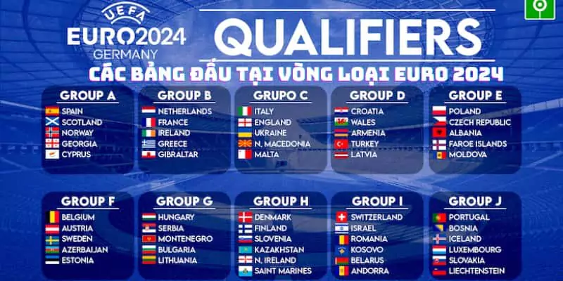Tìm Hiểu Về Thể Thức Vòng Loại Euro 2024 3 Các bảng đấu thể hiện sự cân bằng