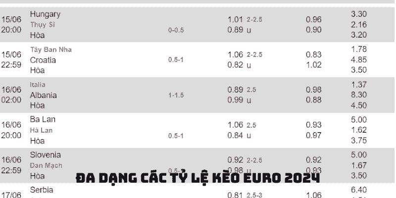 Khám Phá Tỷ Lệ Kèo Euro 2024 - Quá Nhiều Sự Lựa Chọn 4 Có rất nhiều tỷ lệ cược hấp dẫn và độc đáo
