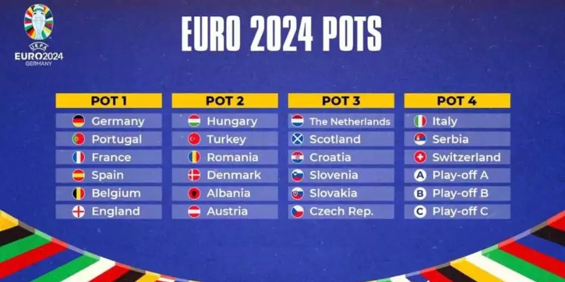 Lịch Thi Đấu Vòng Bảng Euro 2024 Chính Thức Và Chuẩn Nhất 3 Lịch lịch thi đấu vòng bảng euro 2024 mới và chuẩn nhất